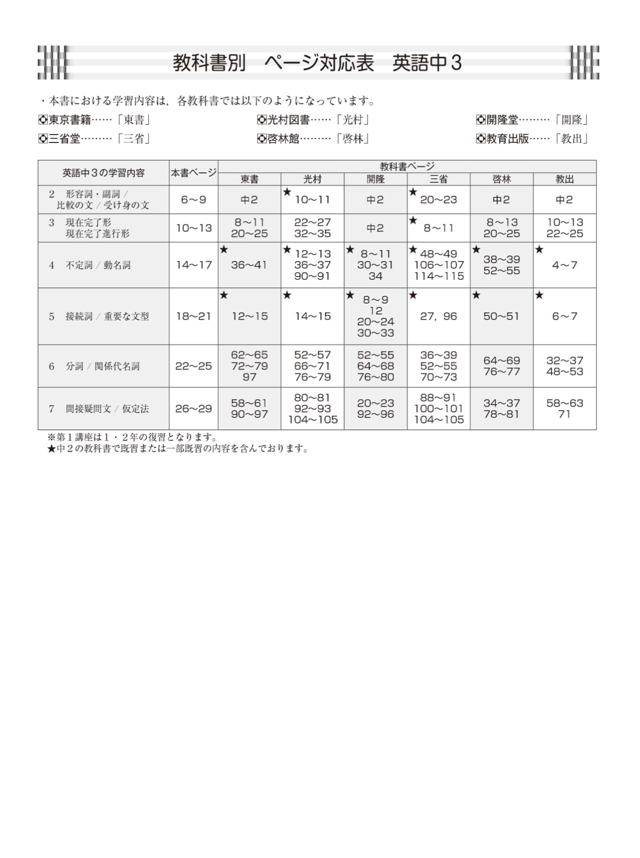 ウインター練成(中学) | テキスト教材 | 株式会社学書