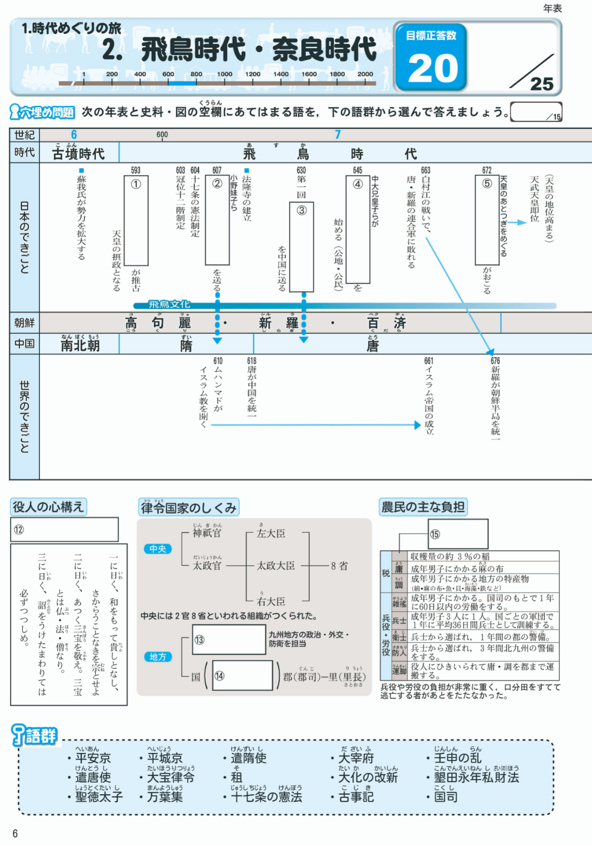 入試対策 歴史年表クリア | テキスト教材 | 株式会社学書